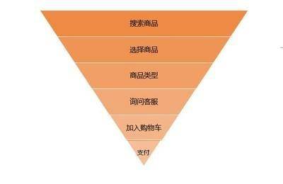 抖店商品卡自然流量实战指南：从0到爆单的底层逻辑拆解