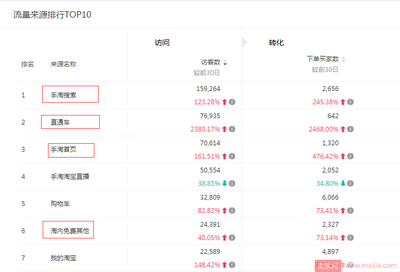 双剑合璧：自然流量与直通车的终极运营秘籍