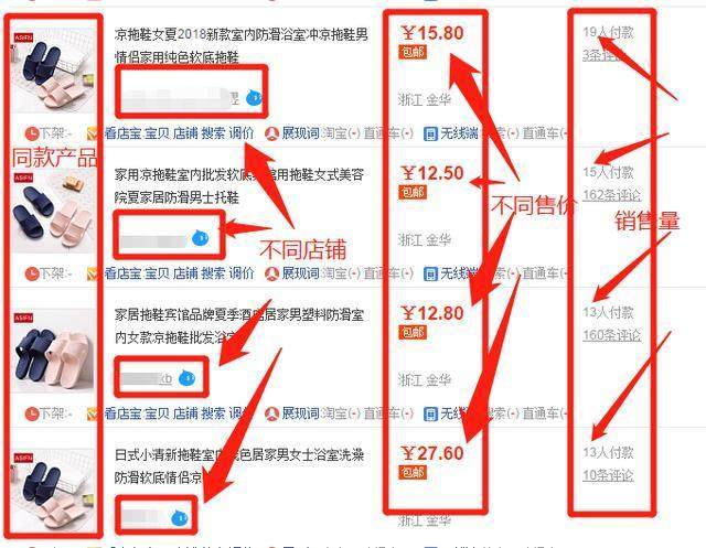 淘宝店铺流量翻倍的秘密:自然流量实战指南