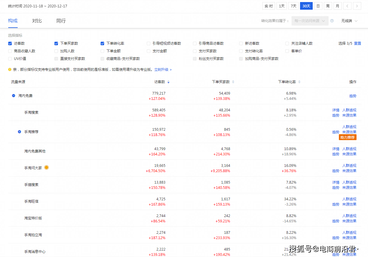 淘宝店铺流量翻倍的秘密:自然搜索优化全攻略