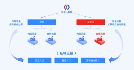 自然流量是玄学还是科学？拆解低成本获客的底层逻辑