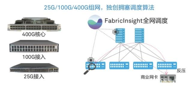 相关推荐算法：让用户上瘾的流量永动机