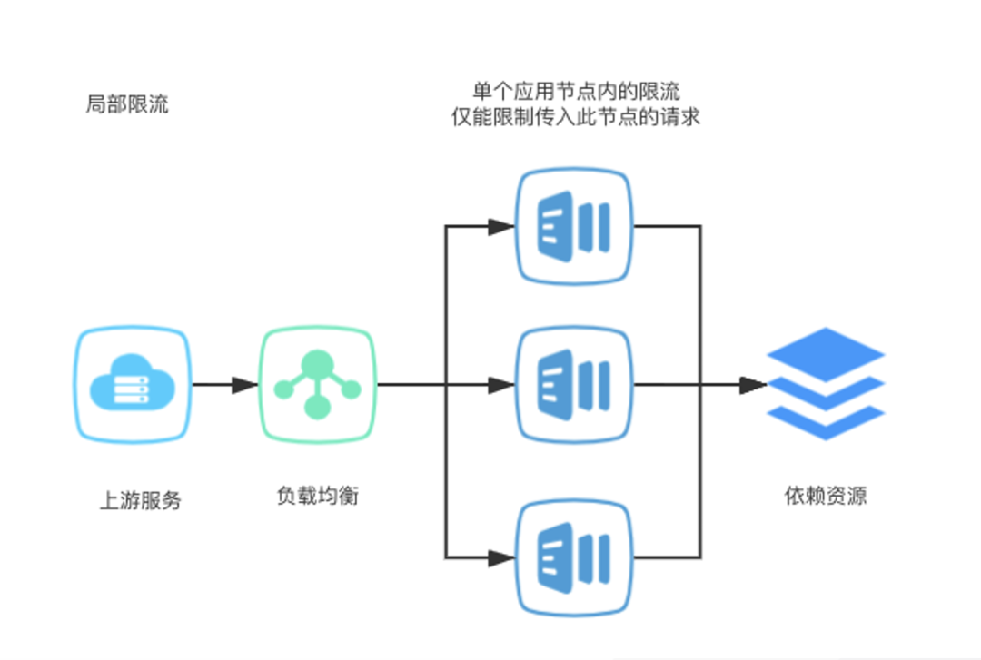 相关推荐算法：让用户上瘾的流量永动机