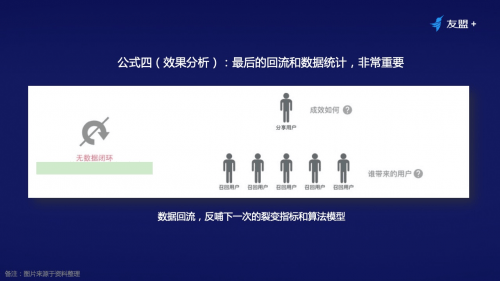 相关推荐算法：让用户上瘾的流量永动机
