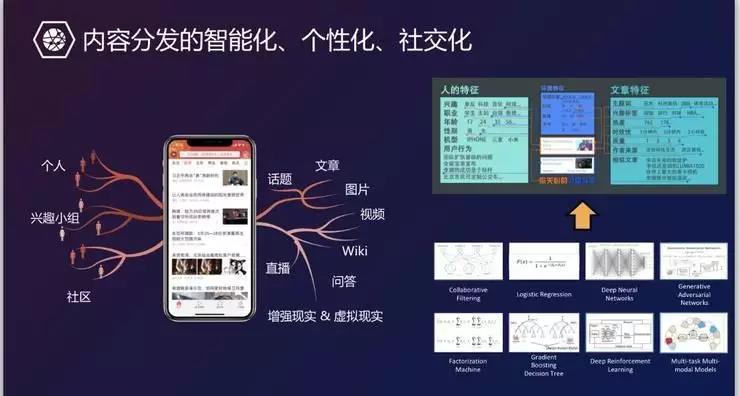 揭秘今日头条：算法如何让6亿用户「上瘾」？