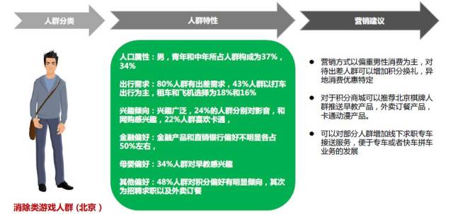 微博数据分析的操作指南