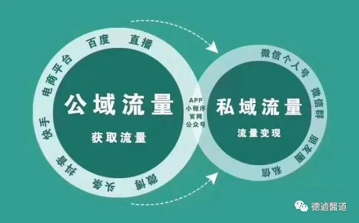 视频号如何做推广：打造高效流量的秘密