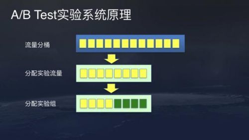 今日头条展现量推送原理揭秘：如何获取更多曝光？