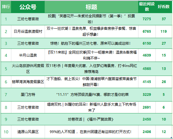 兰州公众号阅读量排名揭秘：如何成为地方影响力大咖？