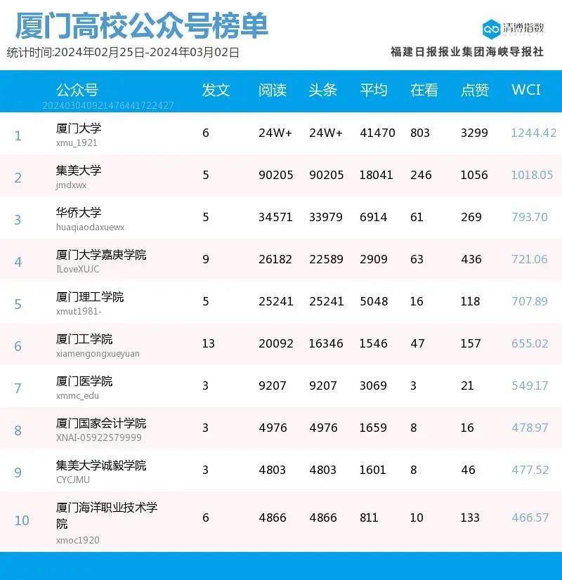 兰州公众号阅读量排名揭秘：如何成为地方影响力大咖？