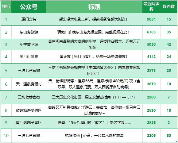 兰州公众号阅读量排名揭秘：如何成为地方影响力大咖？