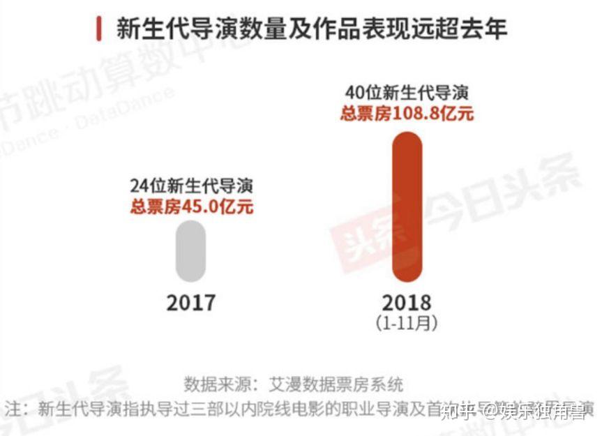 今日头条如何有效增加视频展现量，助力内容创作者赢得更多流量