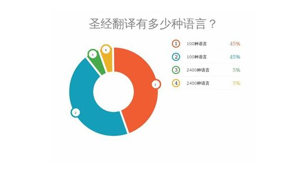 阅读公众号平台分析表，解锁内容运营新思路