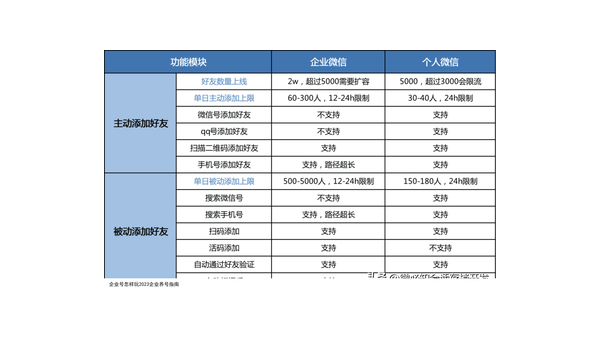 微信短视频号养号指南——从0到爆款