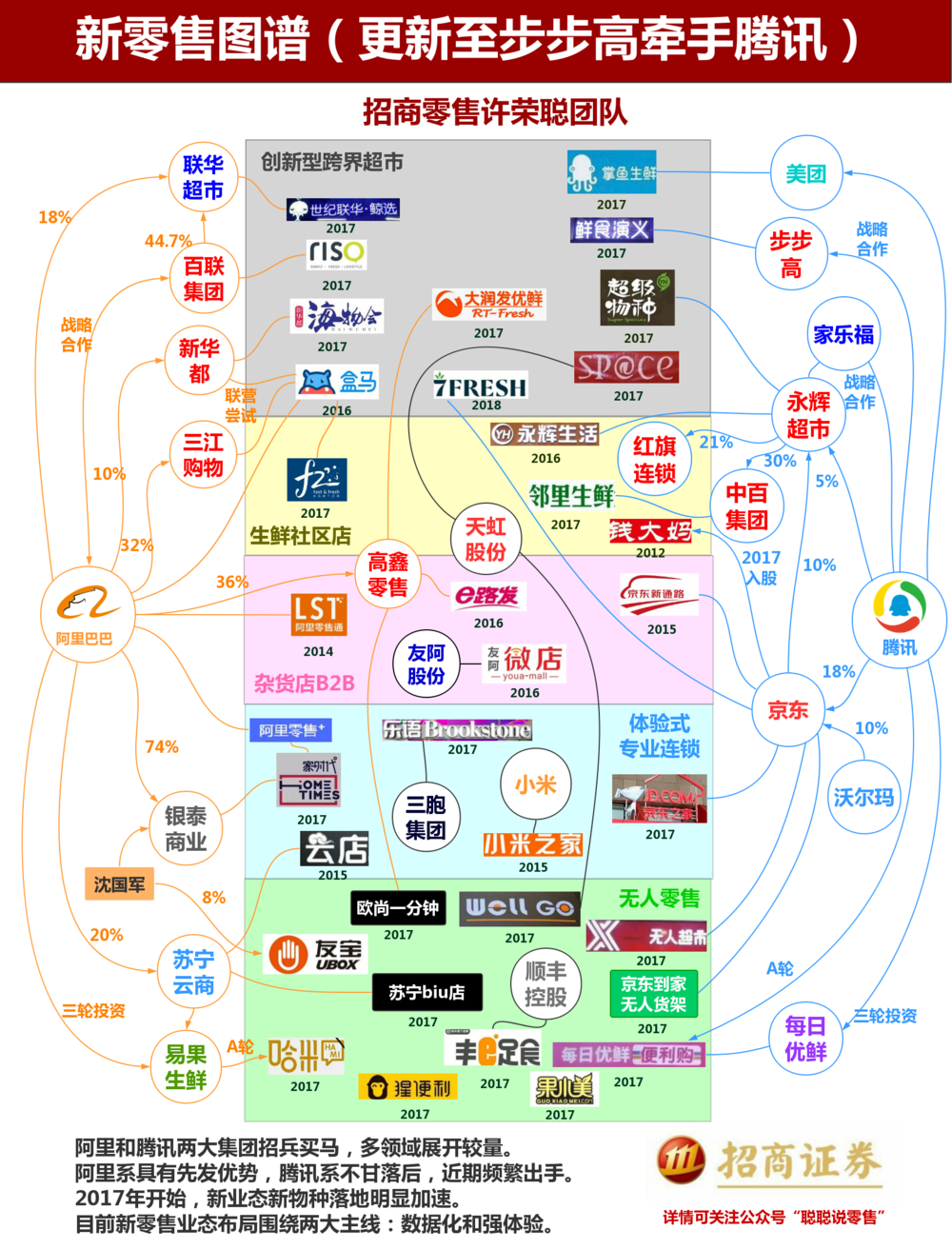 视频号在腾讯生态中的战略地位