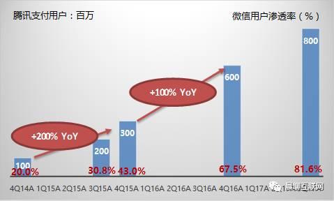 视频号在腾讯生态中的战略地位