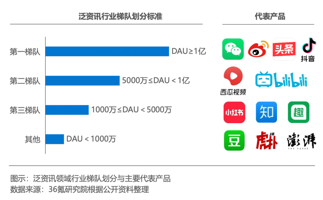 今日头条怎么升级？轻松掌握，让资讯阅读更智能！