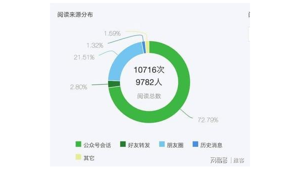 公众号阅读量自助平台，助你轻松提升文章影响力