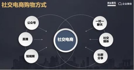 视频号如何分享群里，实现社交裂变的秘密