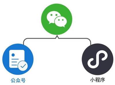 如何轻松开通并运营一个成功的公众号