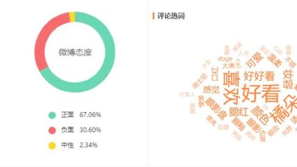 如何轻松处理微博数据？实用指南解密