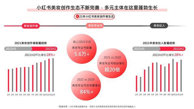 如何通过小红书种草，实现高效营销投放？