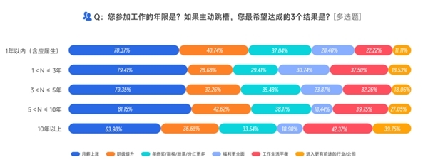 如何进入小红书总部？一线职场人的独家指南