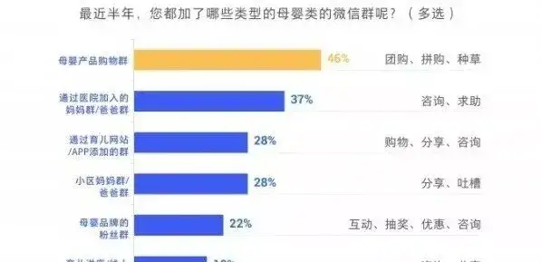 如何评价公众号阅读率？提高内容影响力的关键指标