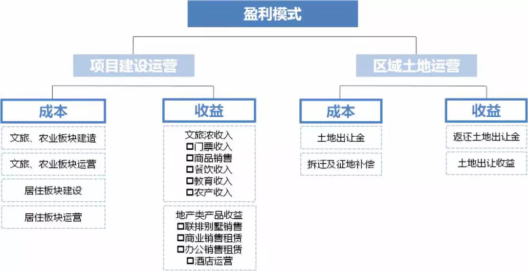 如何运营视频号方案策划