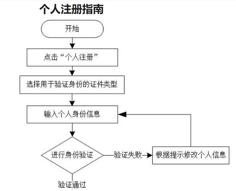 注册的视频号如何移交？详解流程与注意事项！