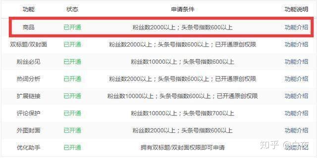 今日头条怎么做：全方位提升内容创作与运营技巧