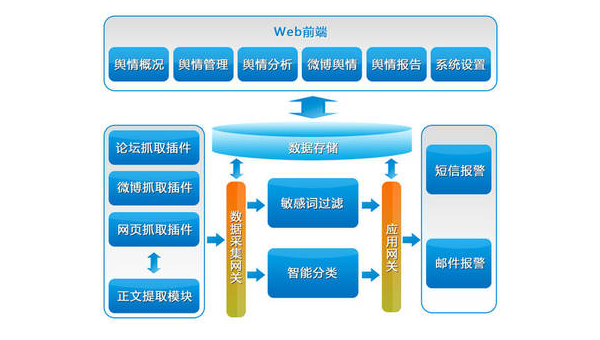 如何轻松抓取微博数据，实现精准信息采集