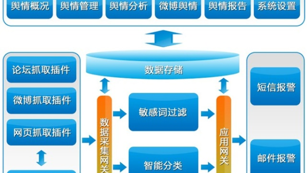 如何轻松抓取微博数据，实现精准信息采集