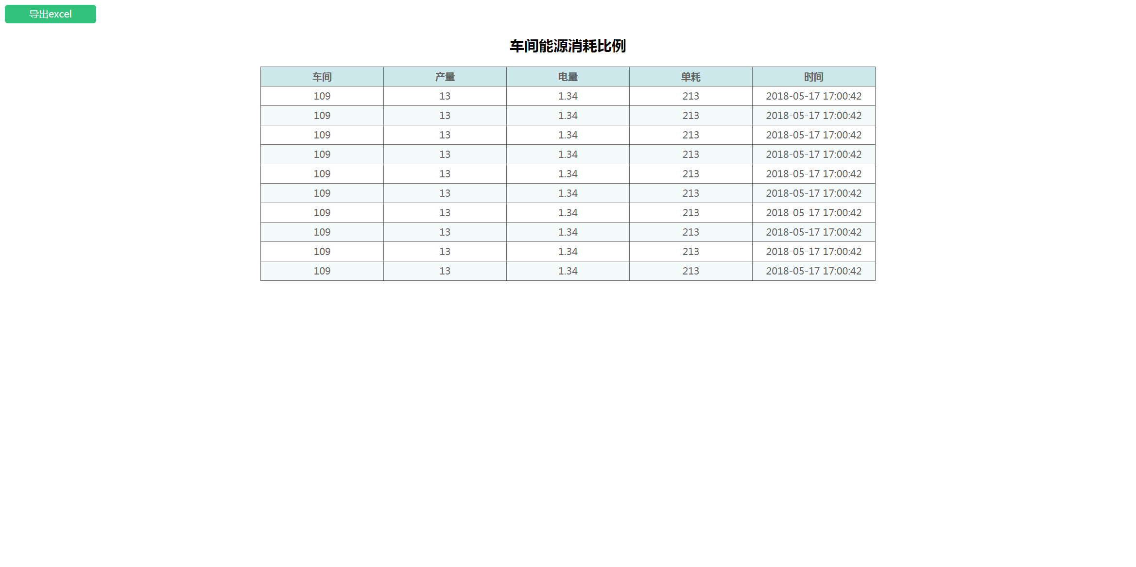 小红书怎么发表格？快速掌握表格发布技巧，让内容更高效！