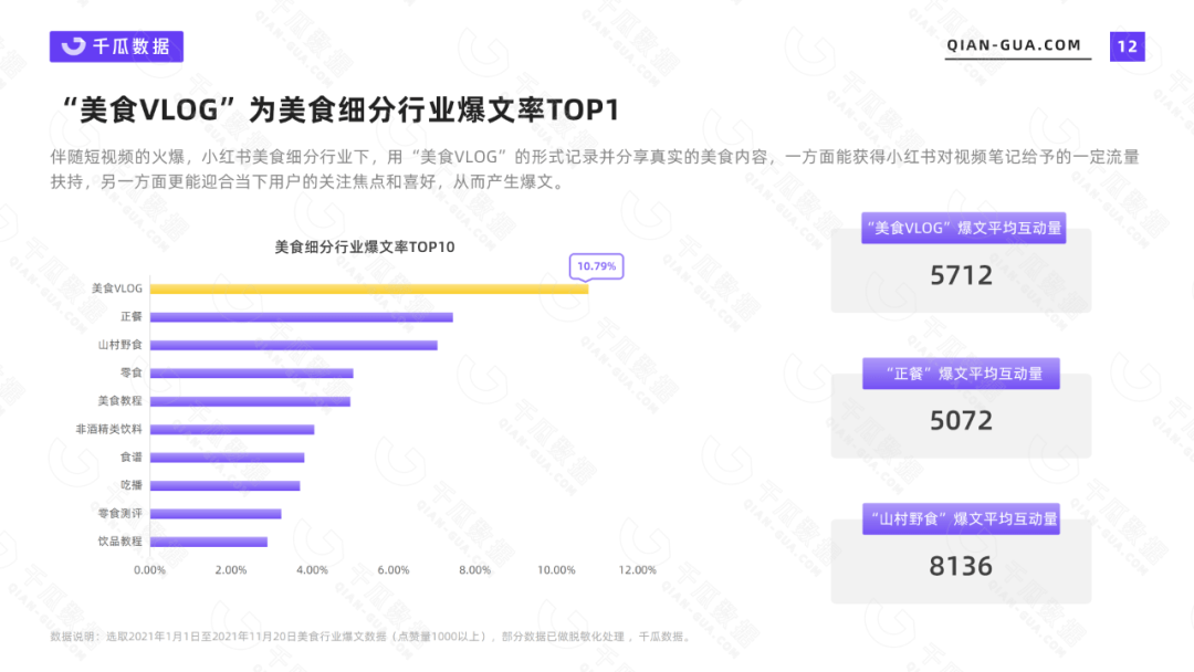 小红书上如何成功挂名宿？轻松提升曝光率和入住率的全攻略