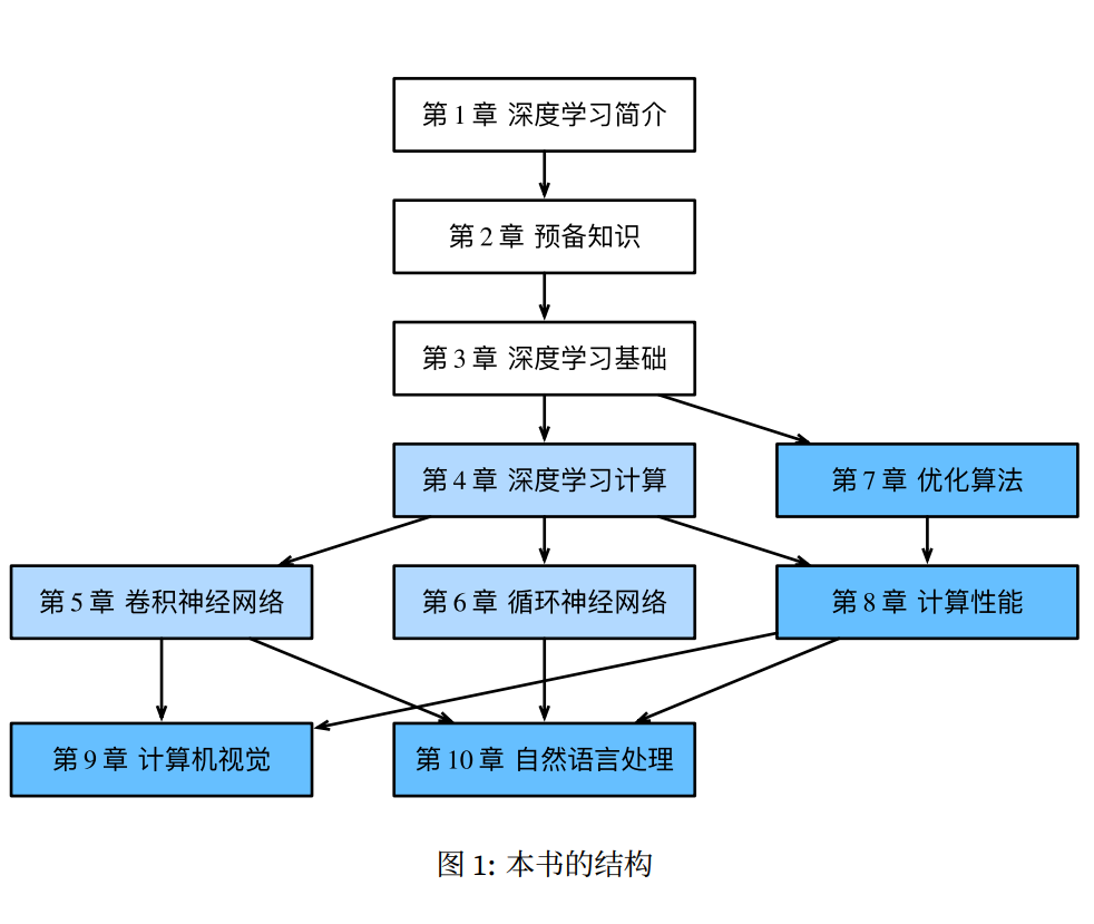 公众号阅读量如何算高？深度解析影响阅读量的核心因素