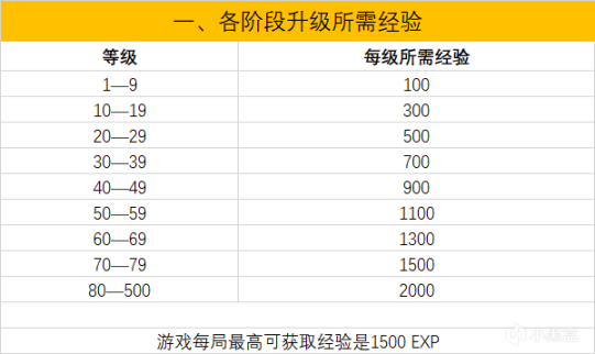 B站怎么刷经验？快速提升等级的有效方法！