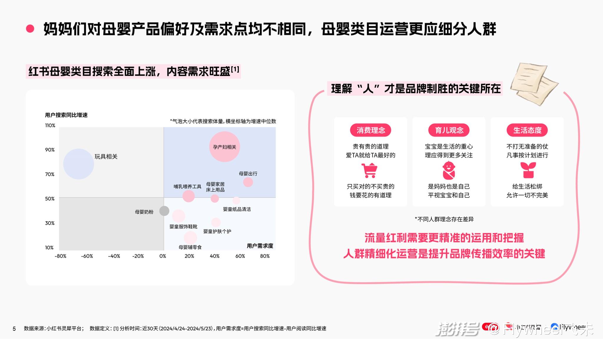 怎么注册小红书新号？全方位图文教程，让你快速开启分享之旅！