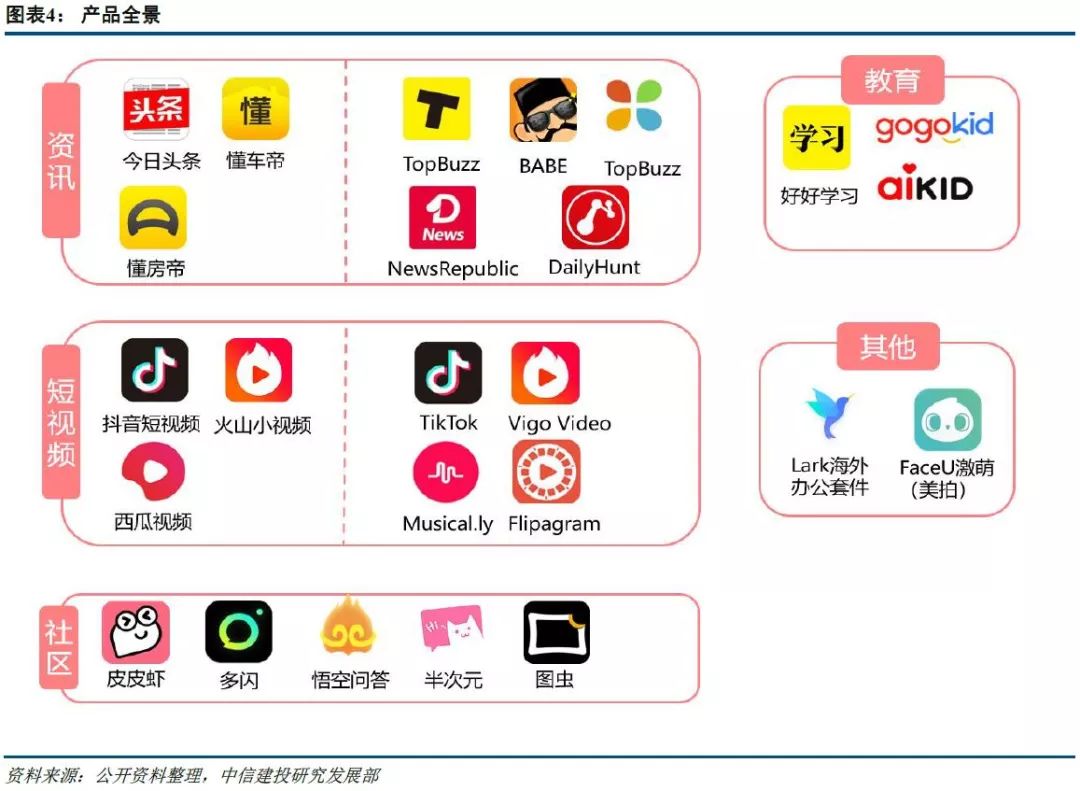 今日头条公司怎么样？揭开字节跳动旗下“流量王者”的神秘面纱