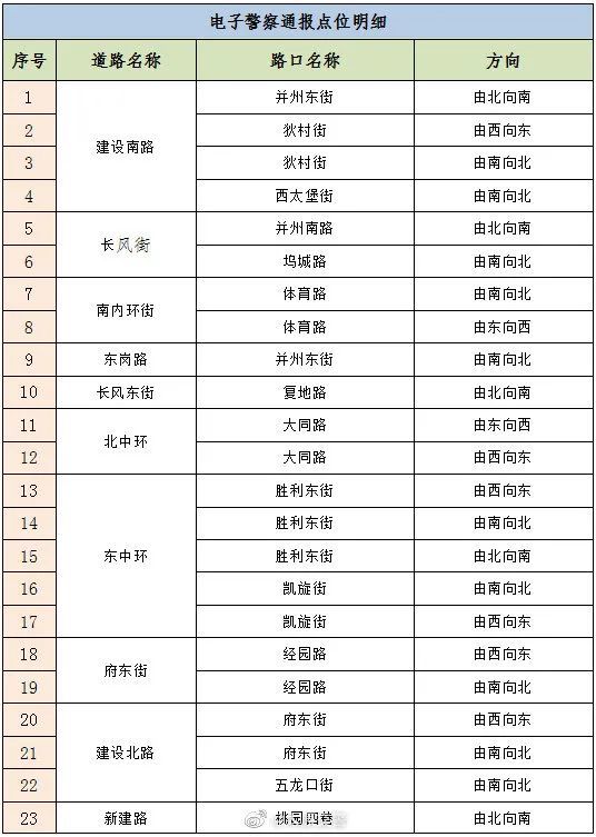 如何申请公众号：详细步骤与注意事项