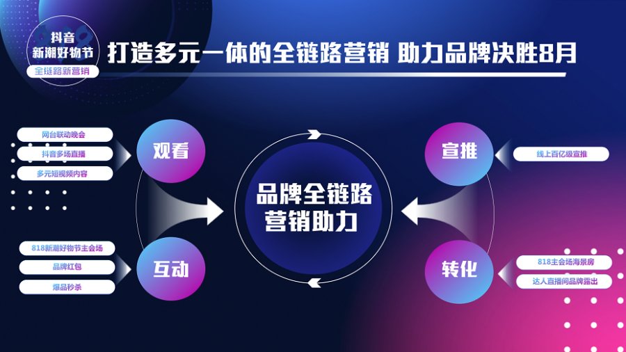 抖音是如何进行营销的——揭秘短视频平台的成功秘诀