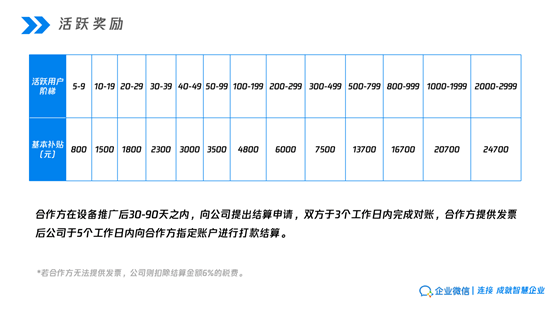 小红书类目收费详解：如何合理优化推广预算？