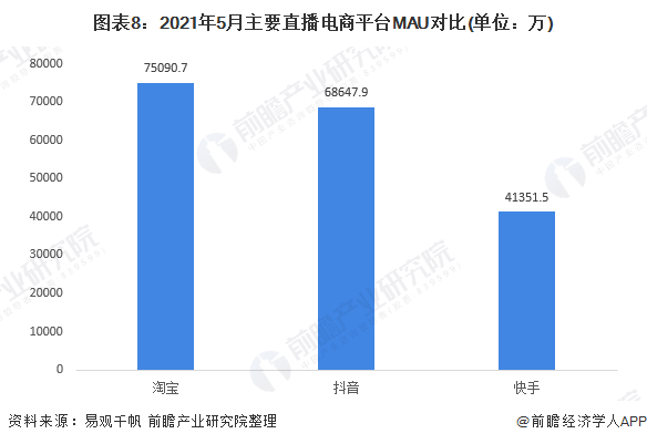 如何在快手上做电商，实现盈利新模式