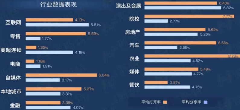 公众号阅读量怎么调整？教你轻松提升公众号流量的秘籍