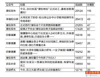 公众号阅读量下降的背后：你忽视的关键因素