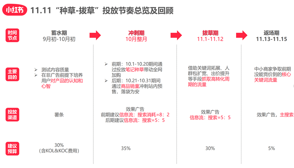 小红书Cpm怎么算？快速掌握广告投放成本的秘诀