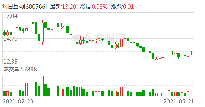 哔哩哔哩如何自动私信，轻松实现互动无忧