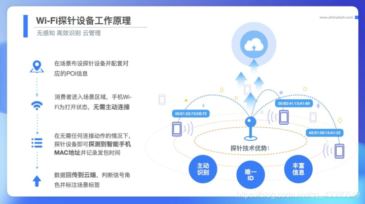 微博怎么隐藏粉丝？手把手教你保护隐私！