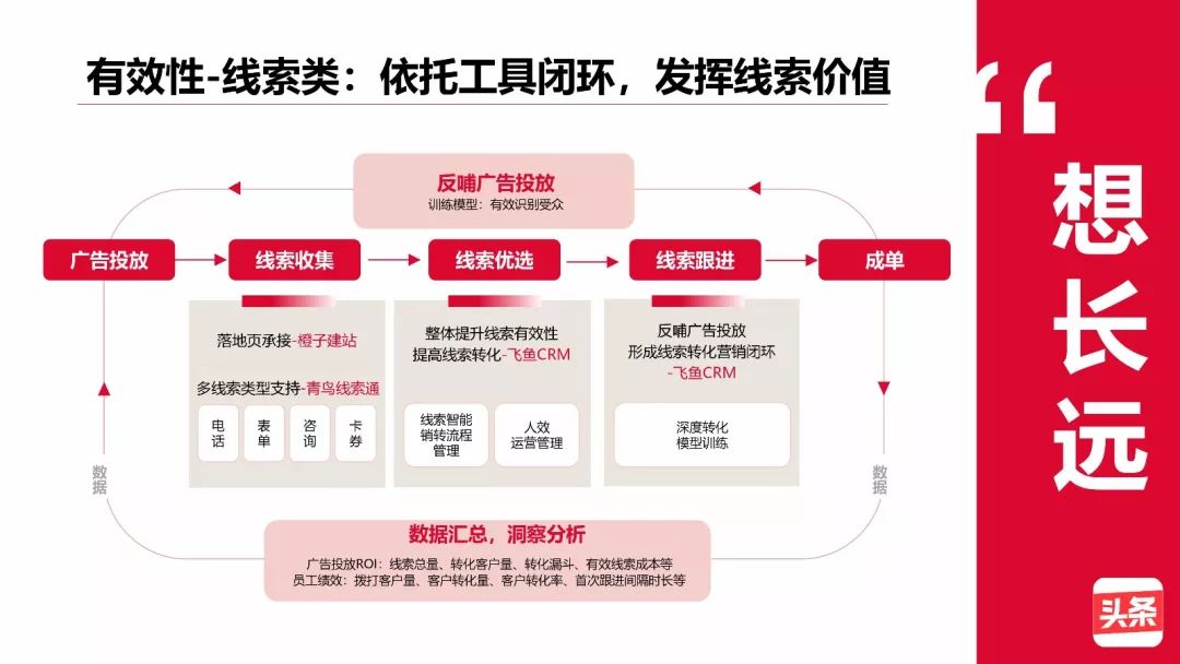 今日头条推广全攻略：引爆流量的秘籍