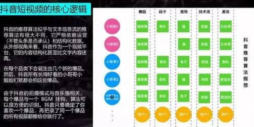 抖音如何上推荐？揭开平台算法的秘密，让你的视频轻松火爆！